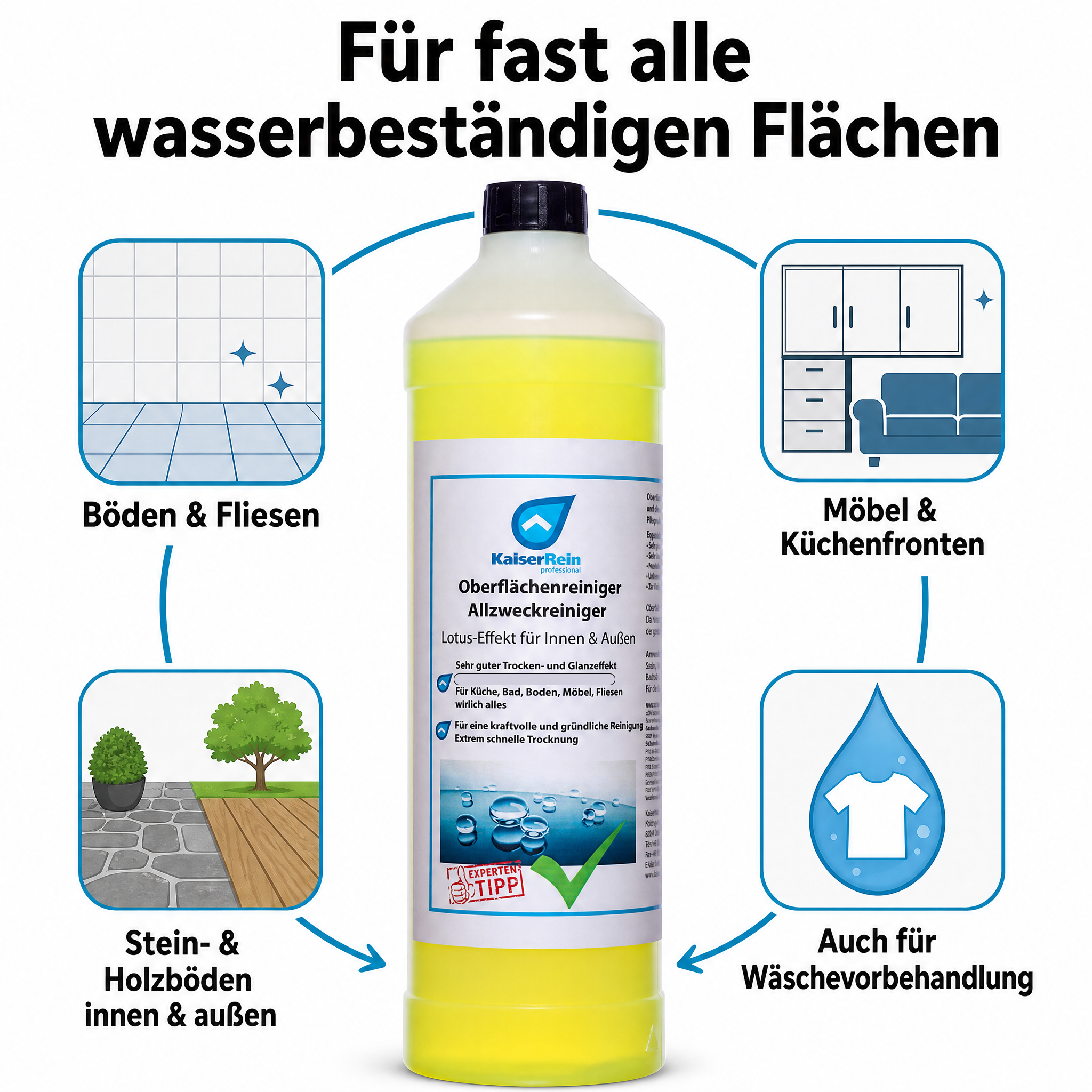 Oberflächenreiniger Allzweckreiniger  Lotus-Effekt für Innen & Außen ein Produkt auf Nanotechnologie